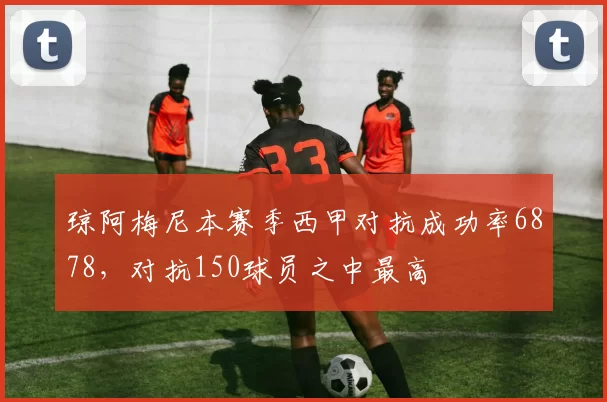 琼阿梅尼本赛季西甲对抗成功率6878，对抗150球员之中最高